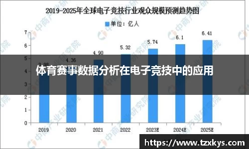 体育赛事数据分析在电子竞技中的应用