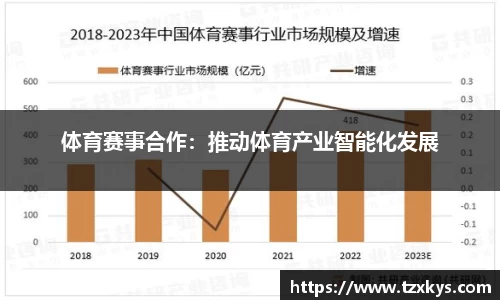 体育赛事合作：推动体育产业智能化发展